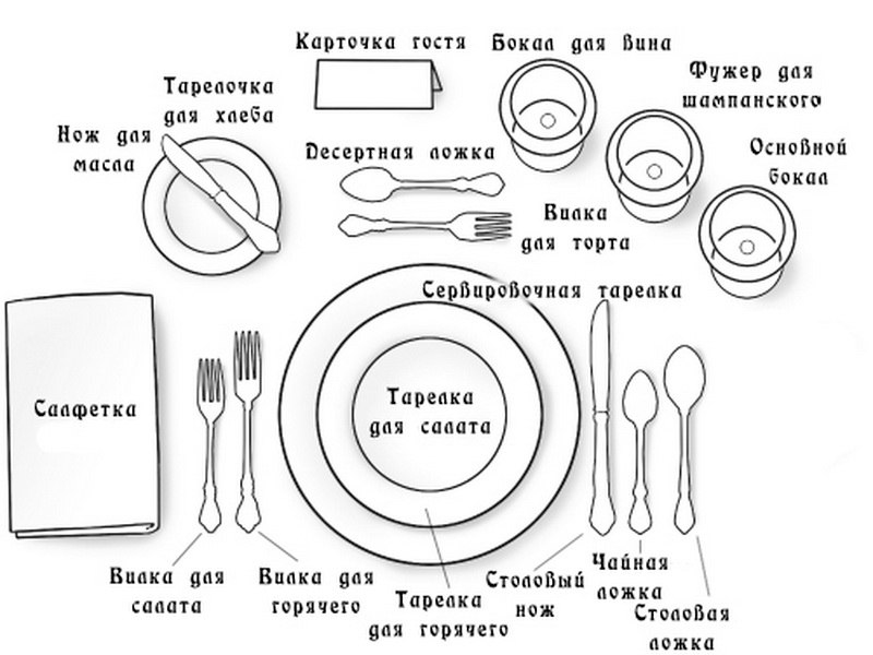 kakpravilnoservirovatstol_dljazvannogoobeda.jpg kakpravilnoservirovatstol_dljazvannogoobeda.jpg